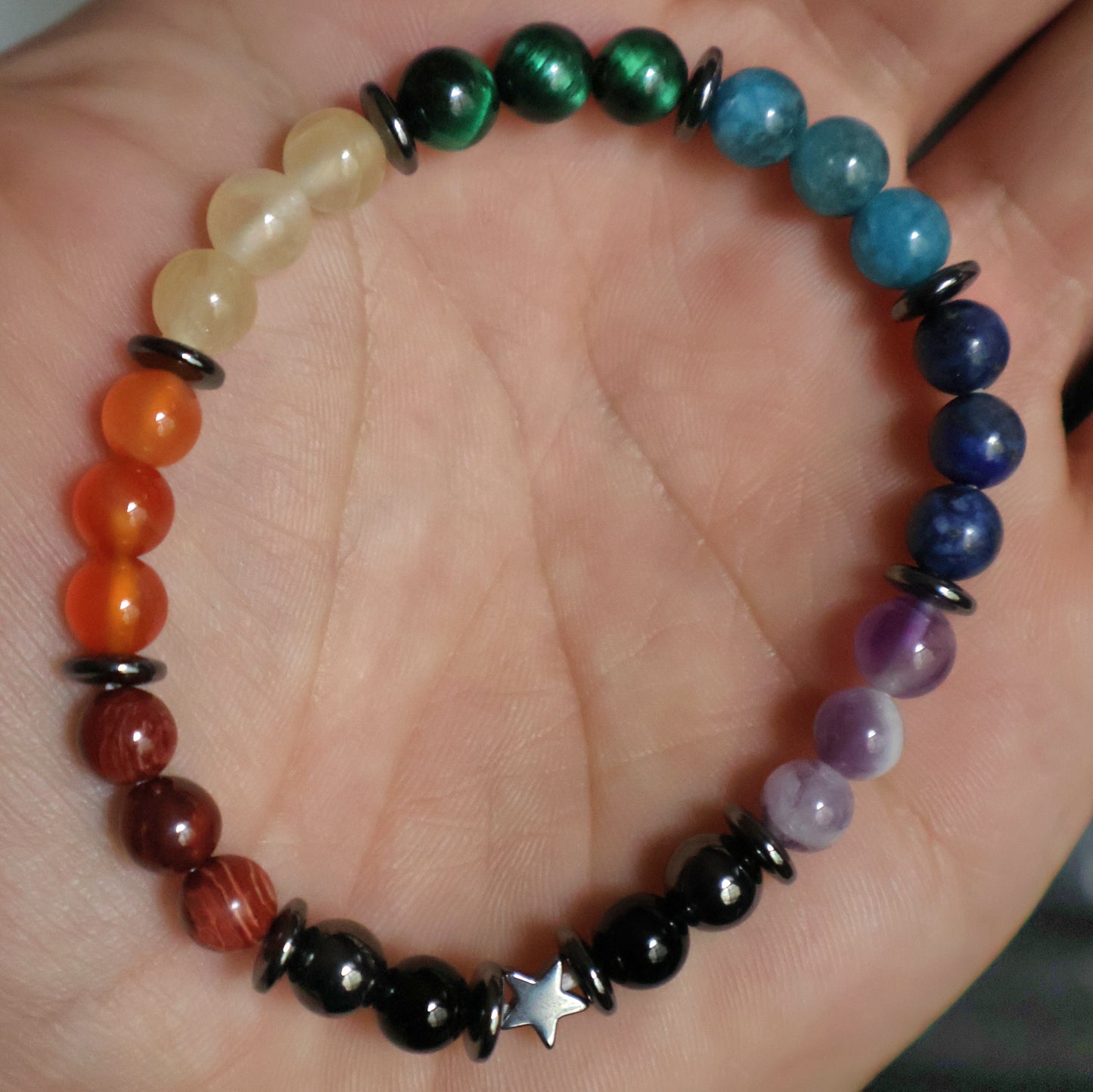 Chakra Bundle